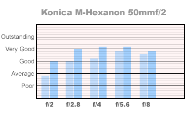 Konica Hexanon 50mm f/2